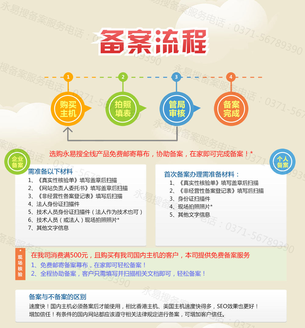 网站备案