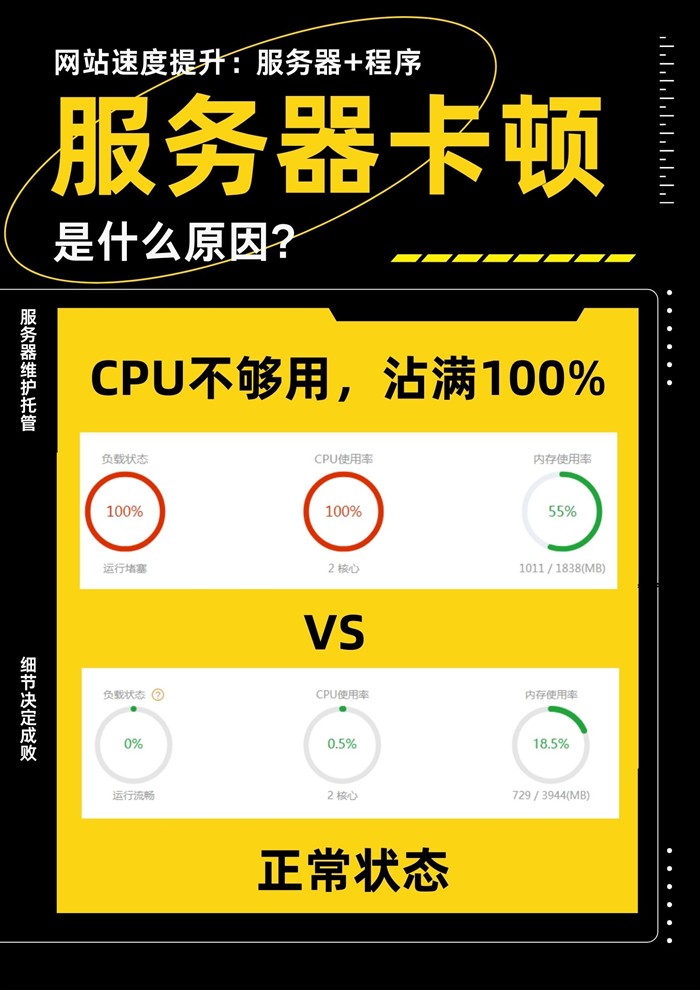 服务器CPU和内存占用对比