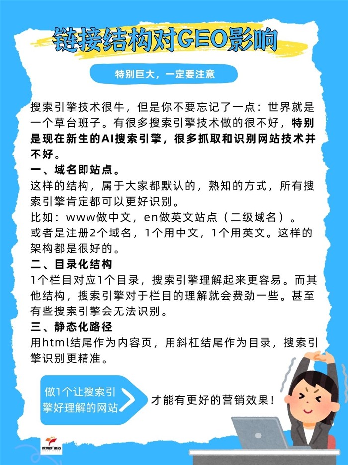 网站目录化结构示例