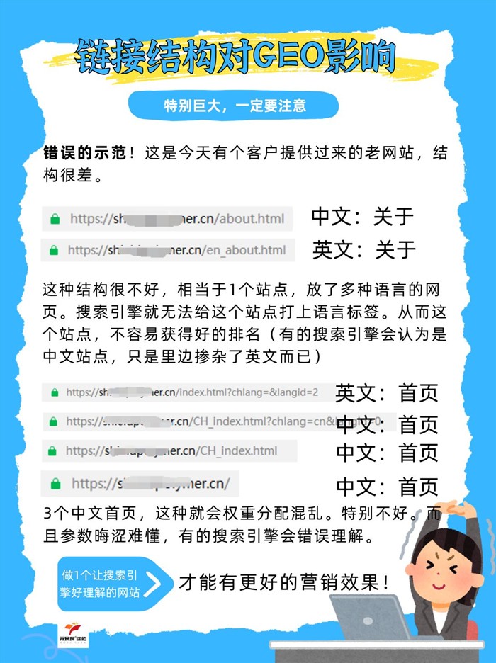 错误与正确链接结构对比