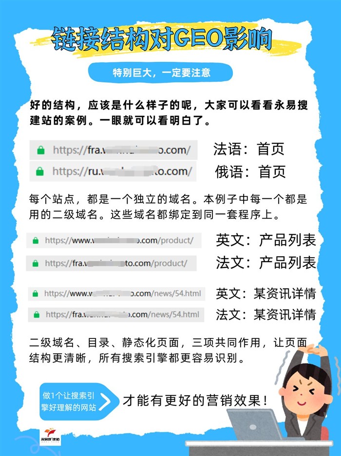 永易搜建站正确网站结构
