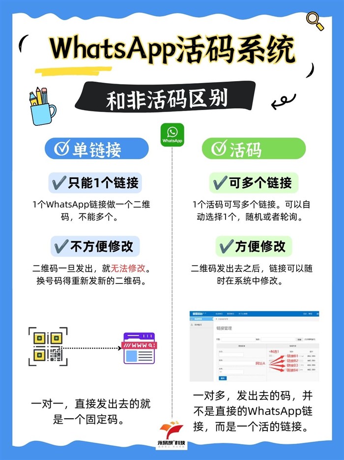 WhatsApp活码与非活码区别