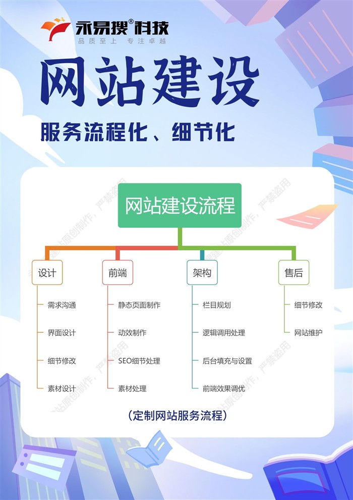 永易搜科技网站建设流程
