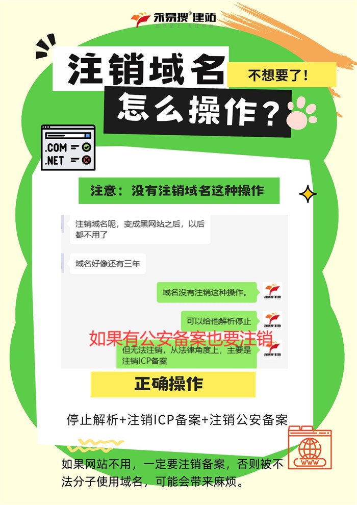 注销域名和备案方法