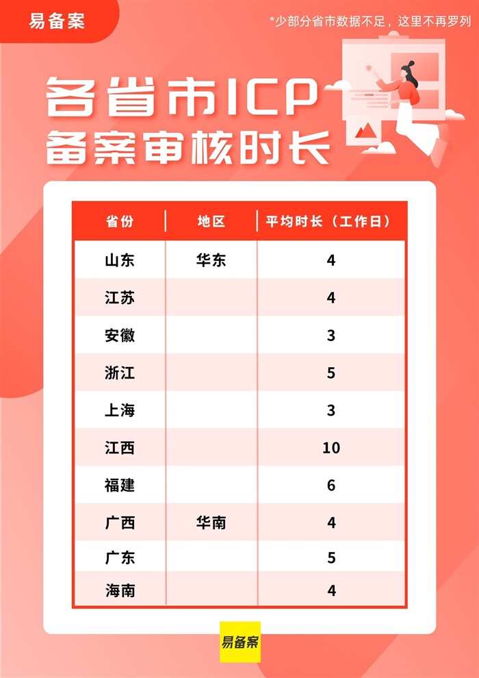 备案建议