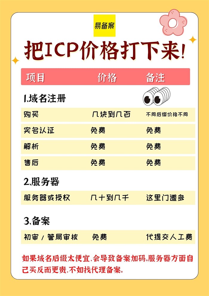 域名价格