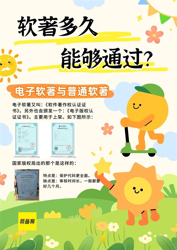 软著与版权认证