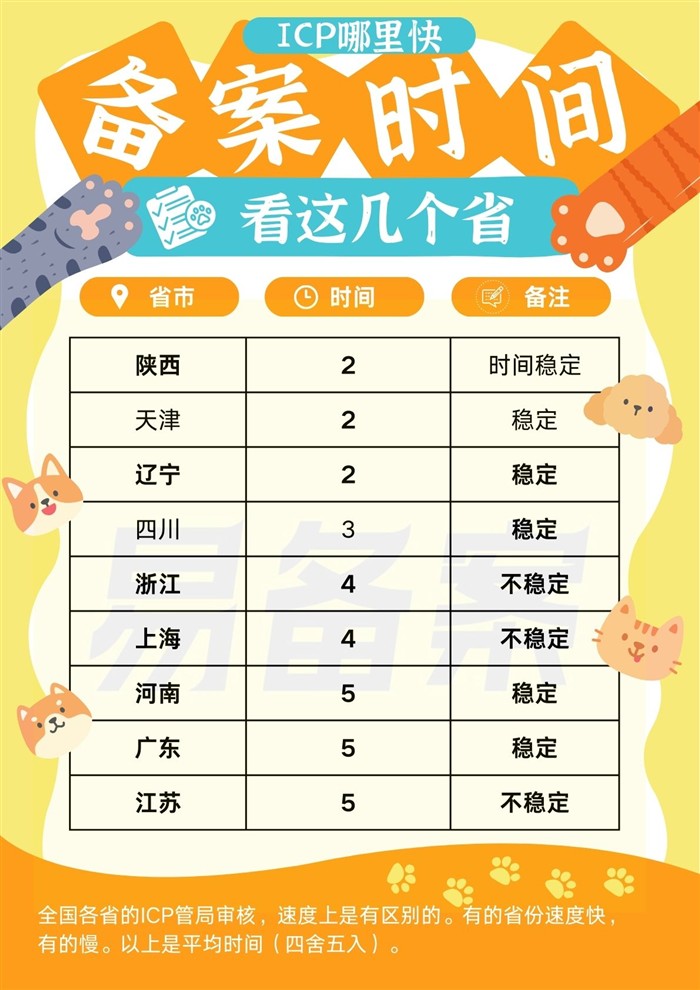 各省备案速度对比