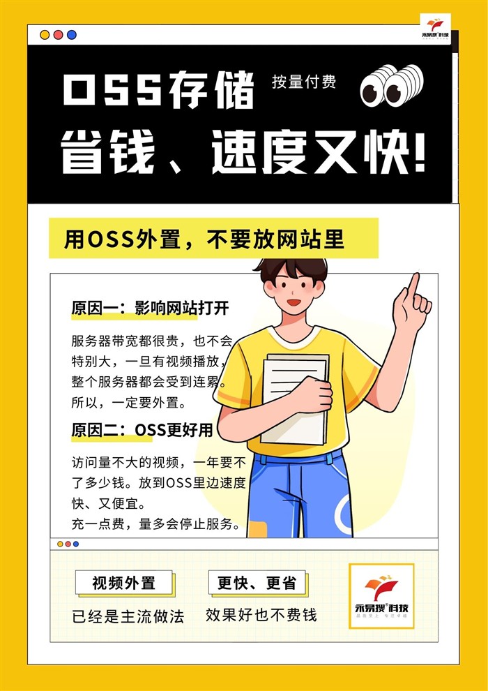 视频用OSS存储按量付费