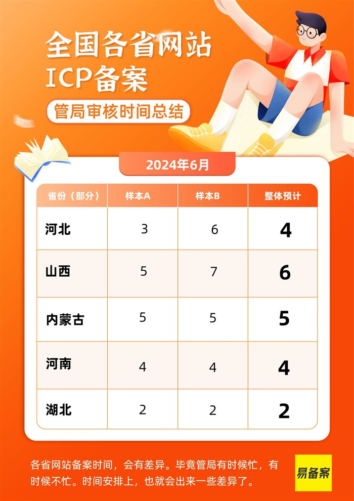 审核时间详情