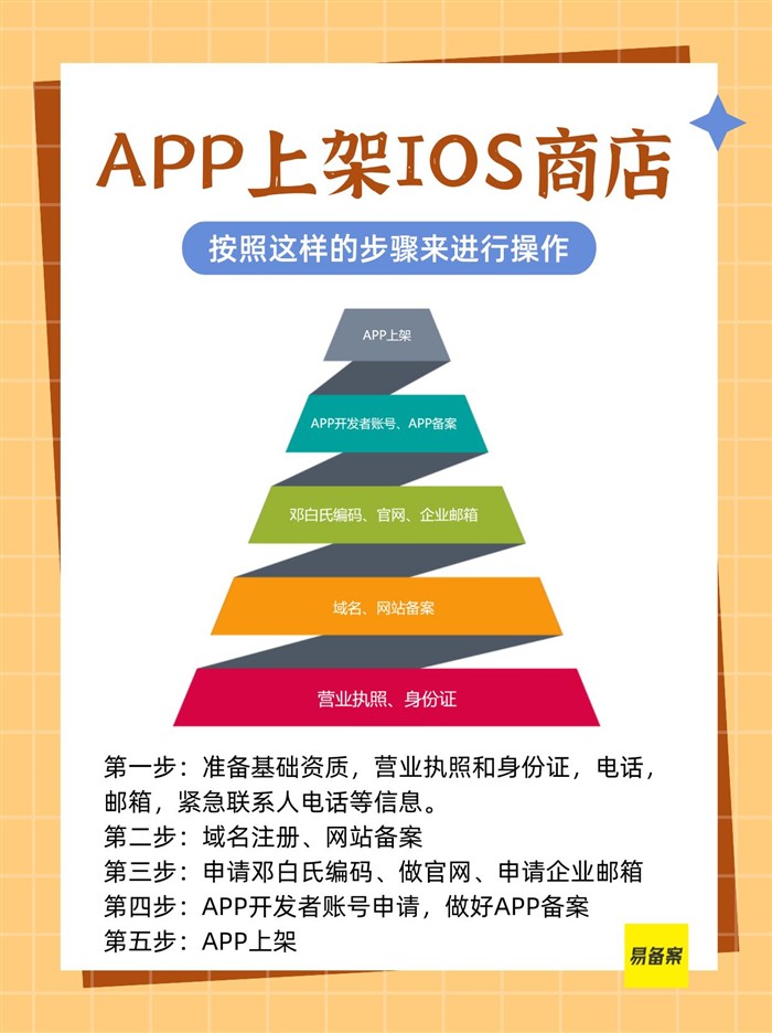 资质清单