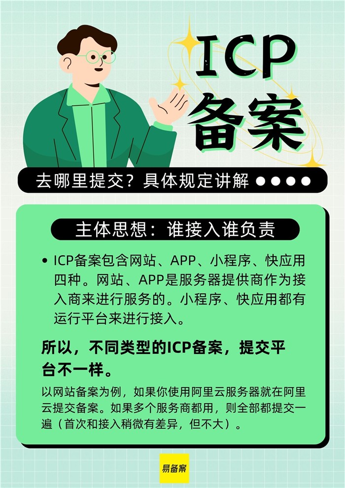 ICP备案去哪里提交？具体规定讲解