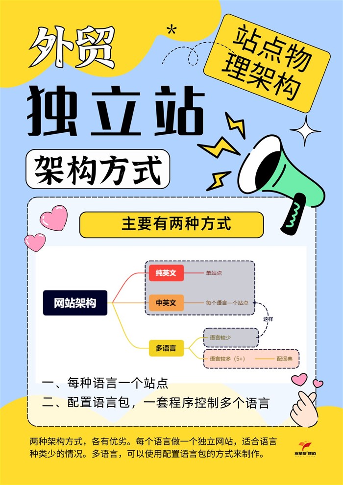 外贸独立站