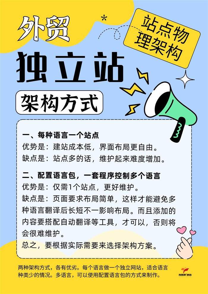 多语言网站