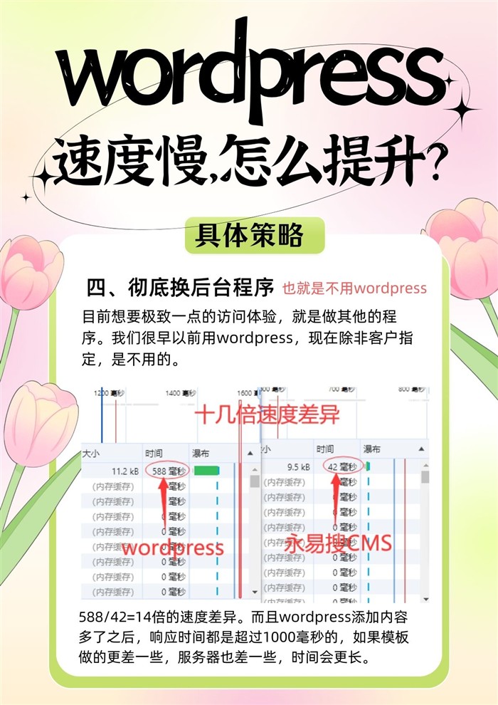 WordPress加速