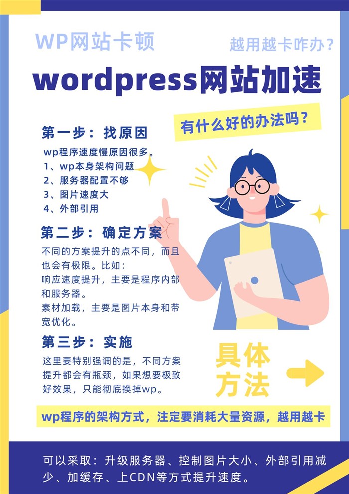 WordPress卡顿