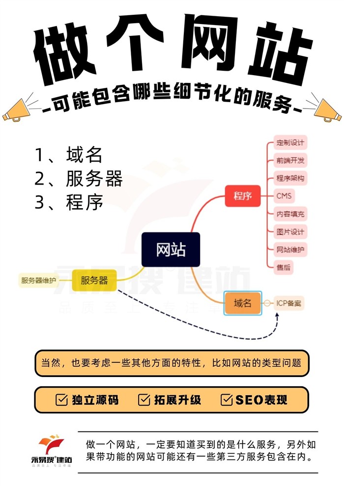 网站特性