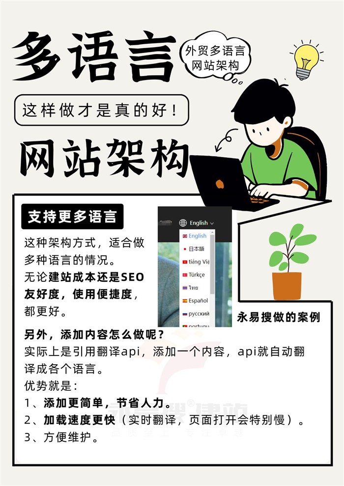 添加内容方式