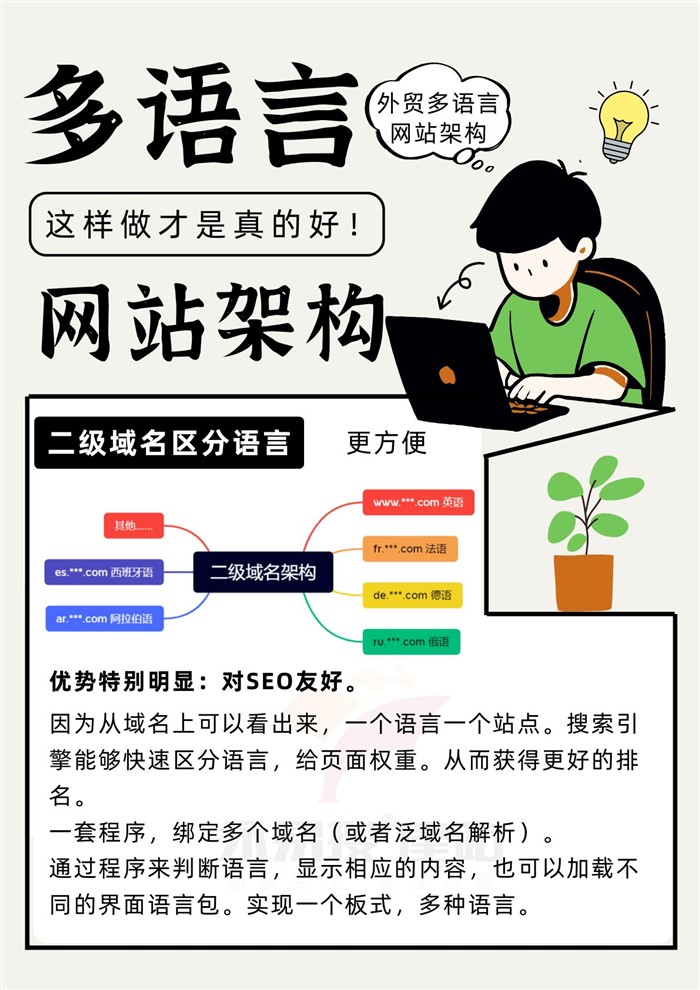 多语言网站架构