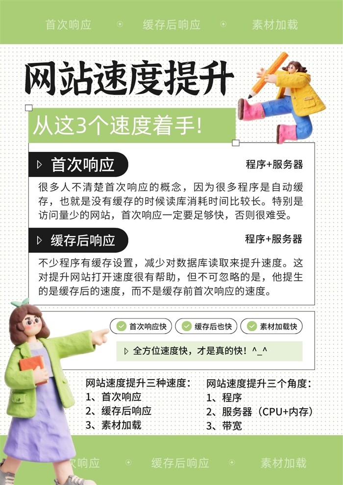 首次响应