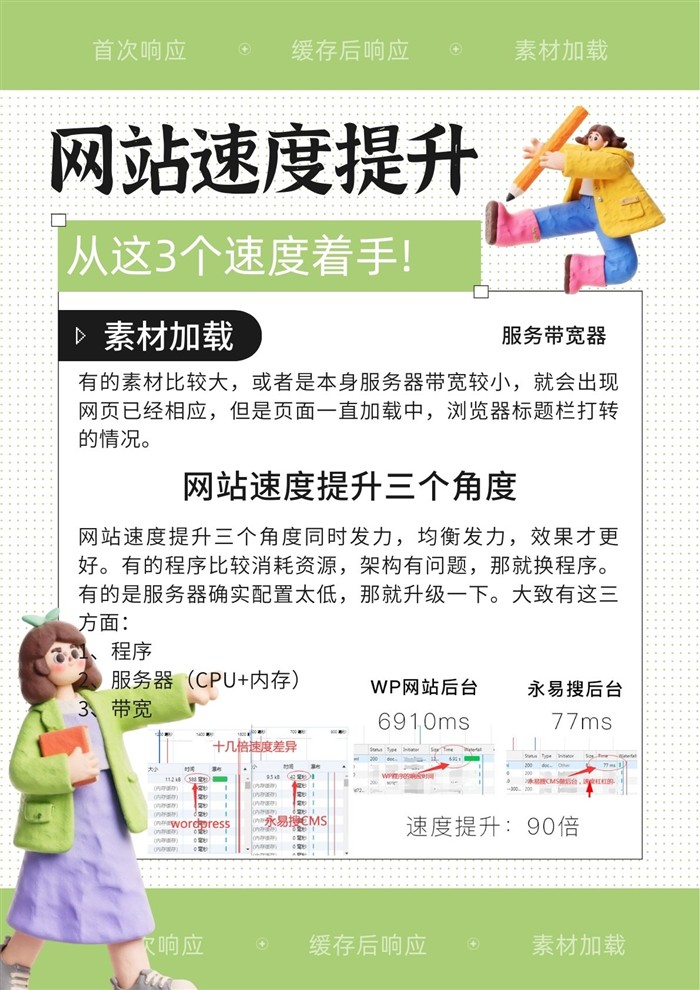 素材加载