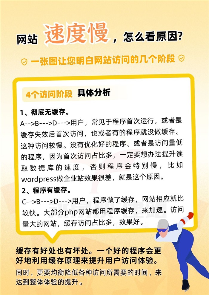 网站访问的四个阶段分析