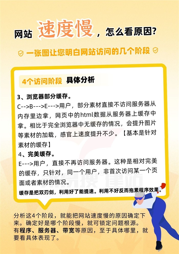 浏览器缓存阶段分析
